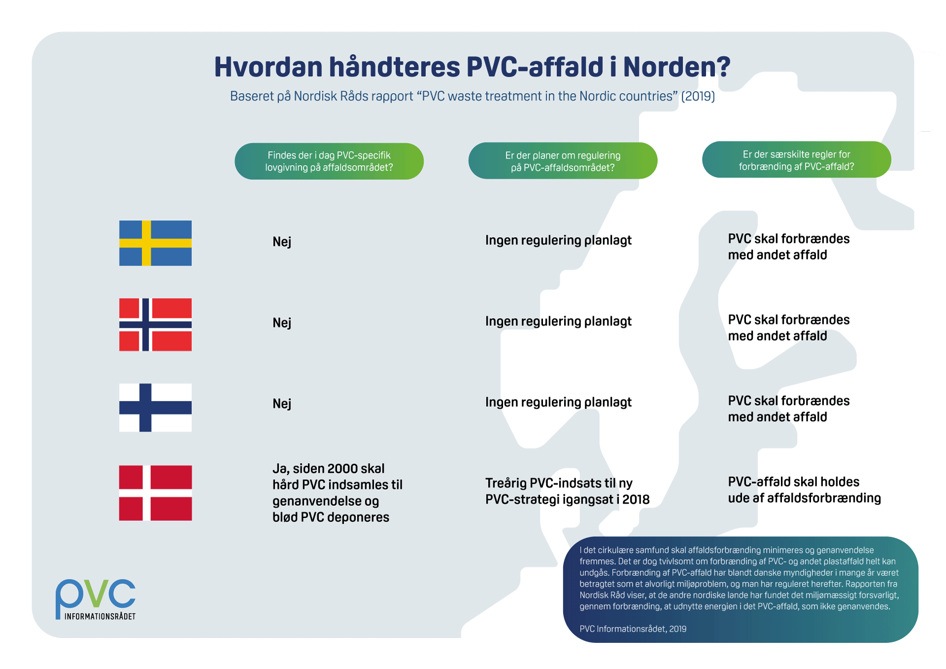 Hvordan håndteres PVC-affald i Norden