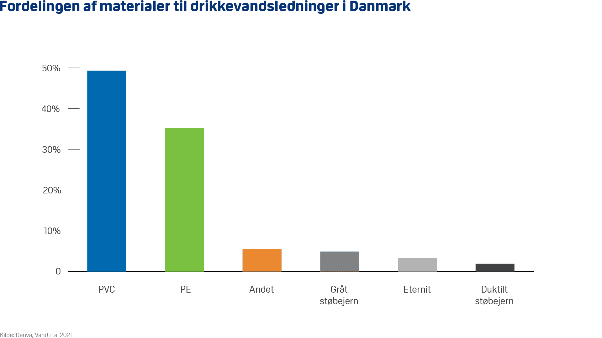 Pvc_drikkevandsledninger_danmark_transparent